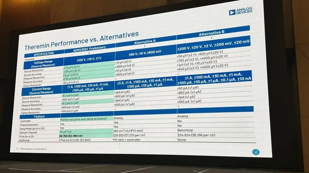 这是和现在商用的表做比较