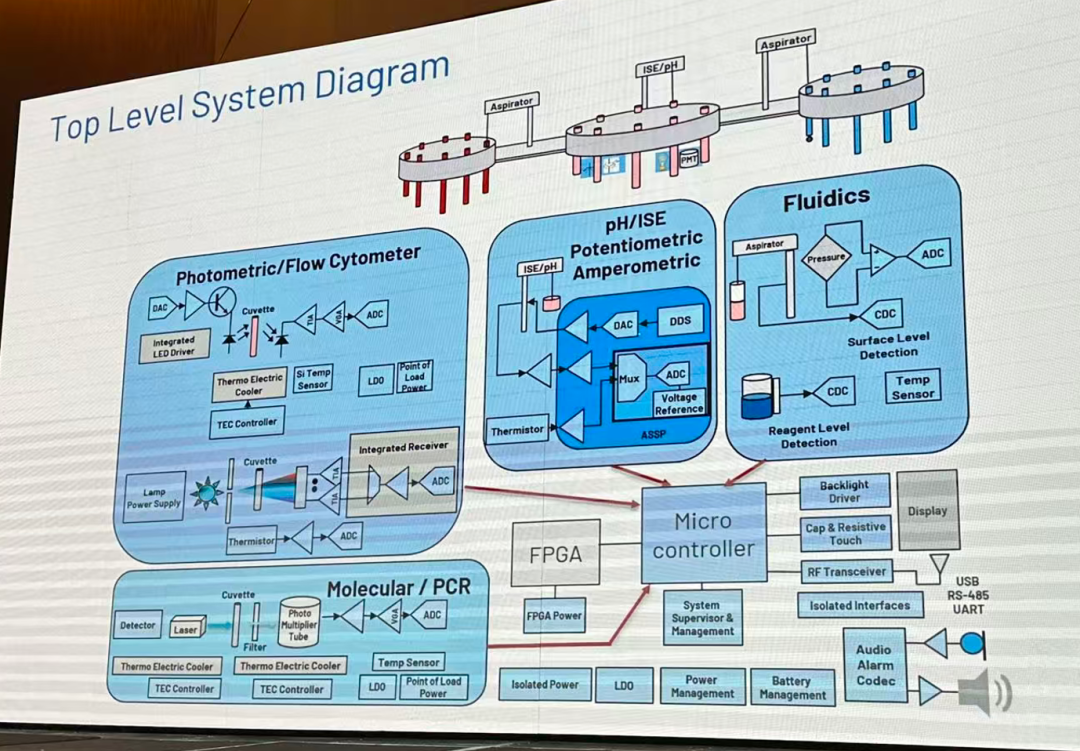 这个是大型的(我忘了叫什么了),反正就是医院化验室要用的