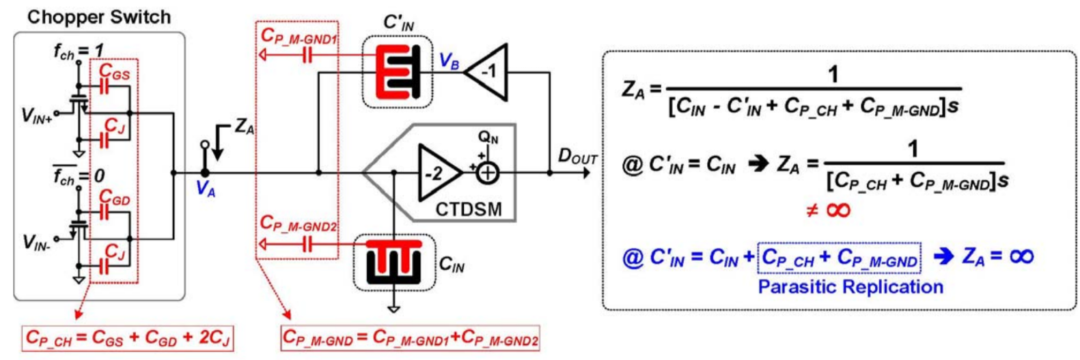 PIIB：Parasitic-Insensitive Input Impedance Boosting Scheme