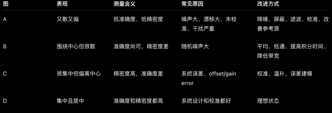 我 po 一下