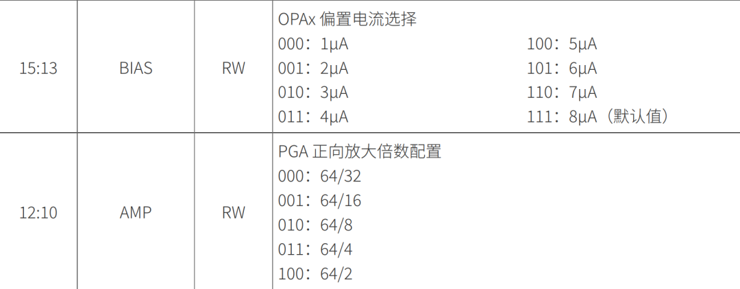 这偏置电流都能控制了?