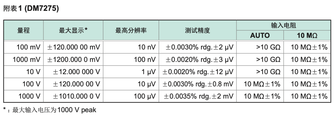 看上去是差不多的
