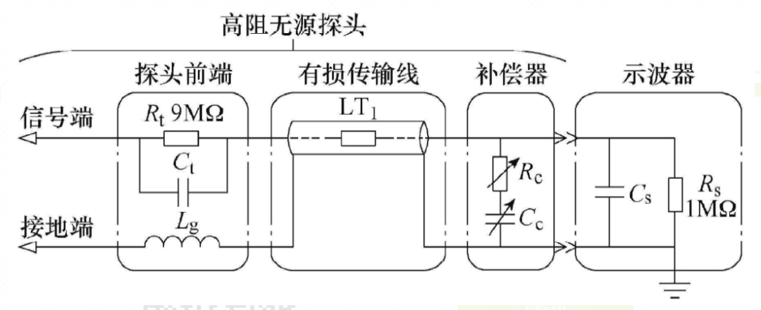 常见的