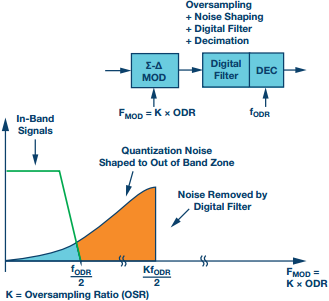 Figure 2c