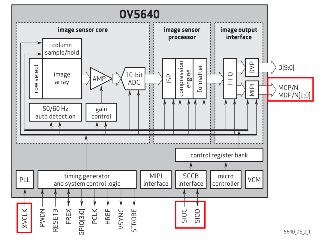 使用 MIPI 和 IIC 就可以驱动了，线比较少