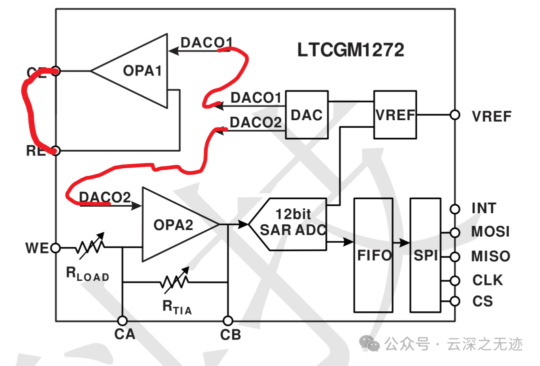 这是今年用过的列拓,用起来感觉还不错