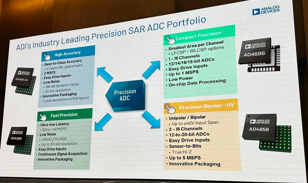 也说了现在 ADI 开发的 ADC,兼顾的四个方面