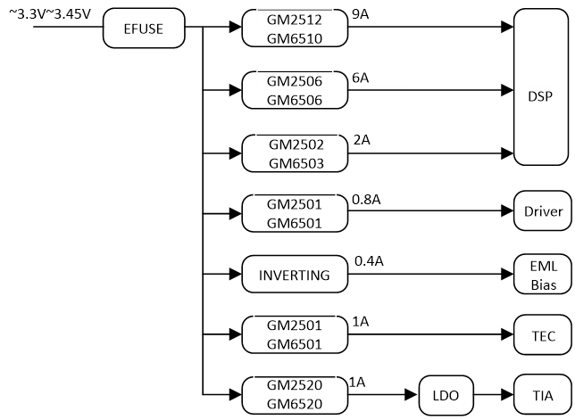 可以选择不同的输出电流 DCDC