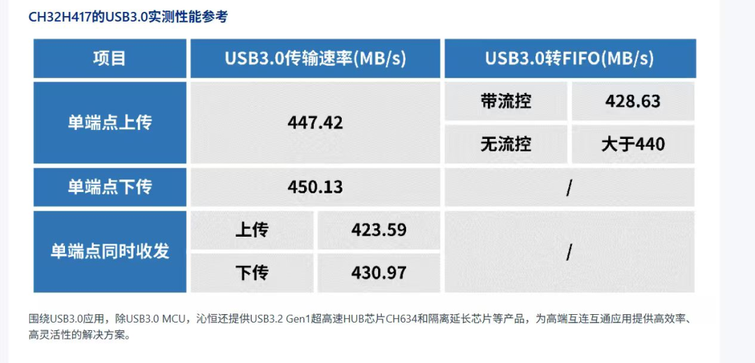 这个是官方给出的结果,开起来不错