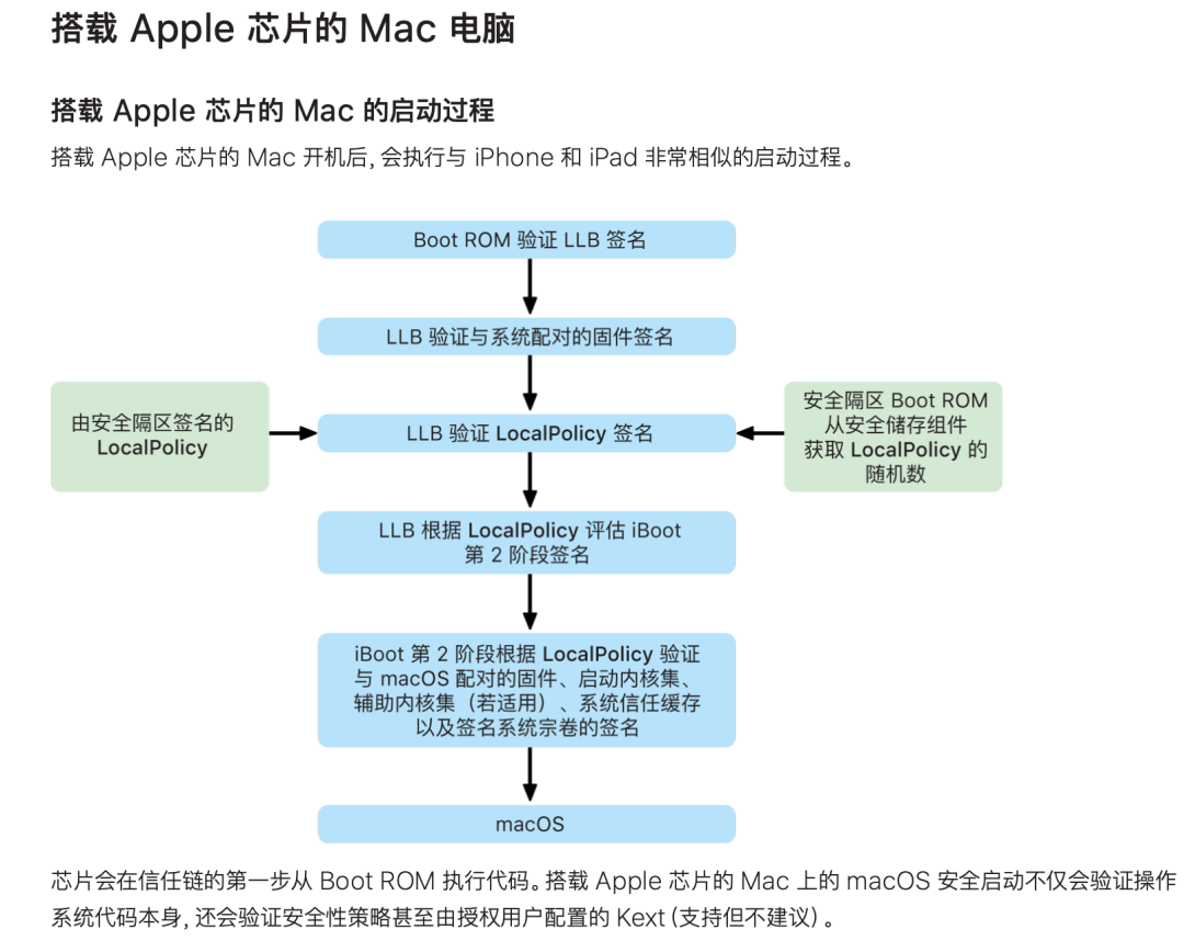 苹果这个太复杂了,我的看不清