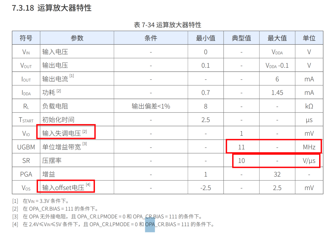 就一个增益带宽能看看
