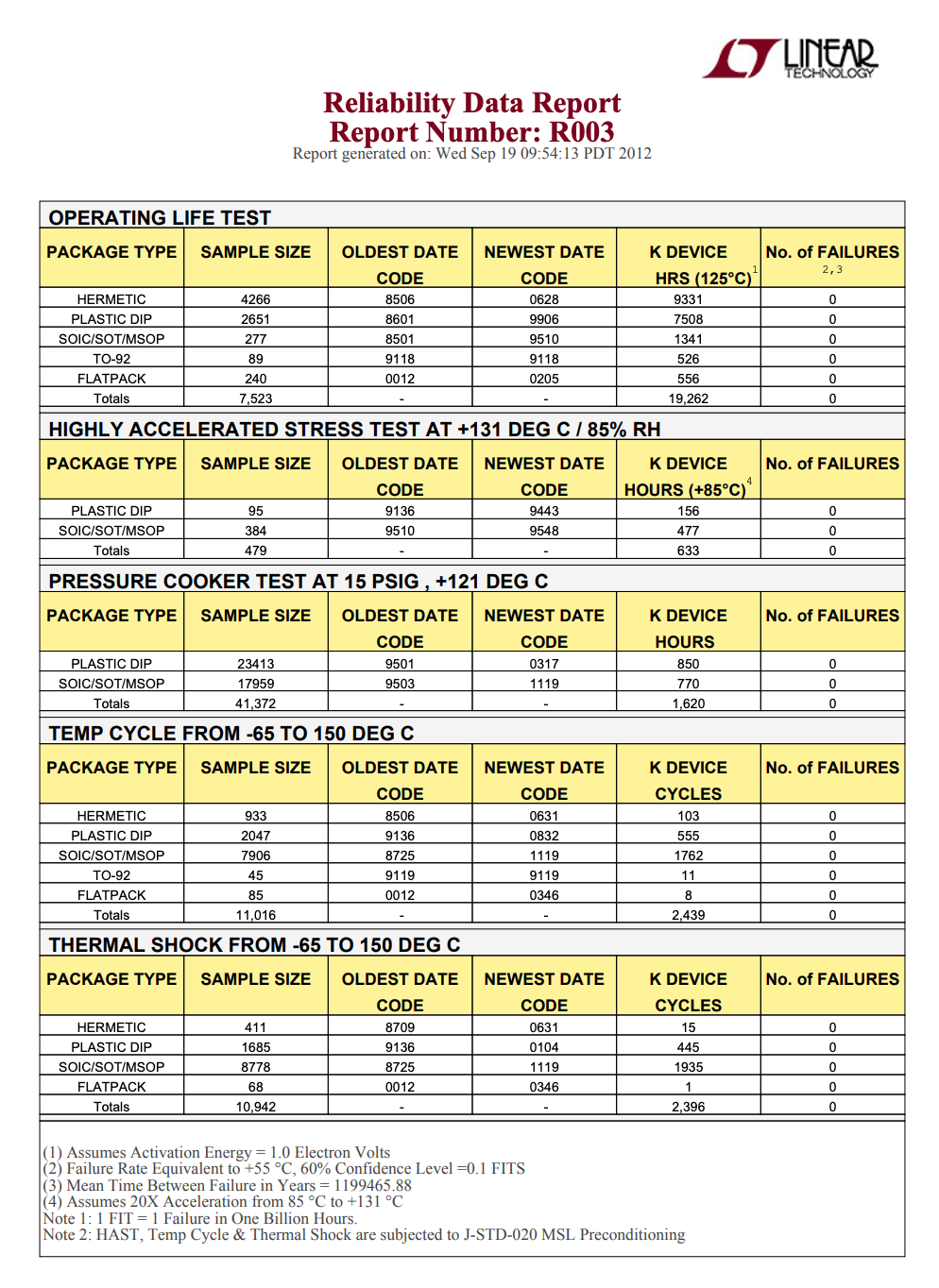 核心就是这一页