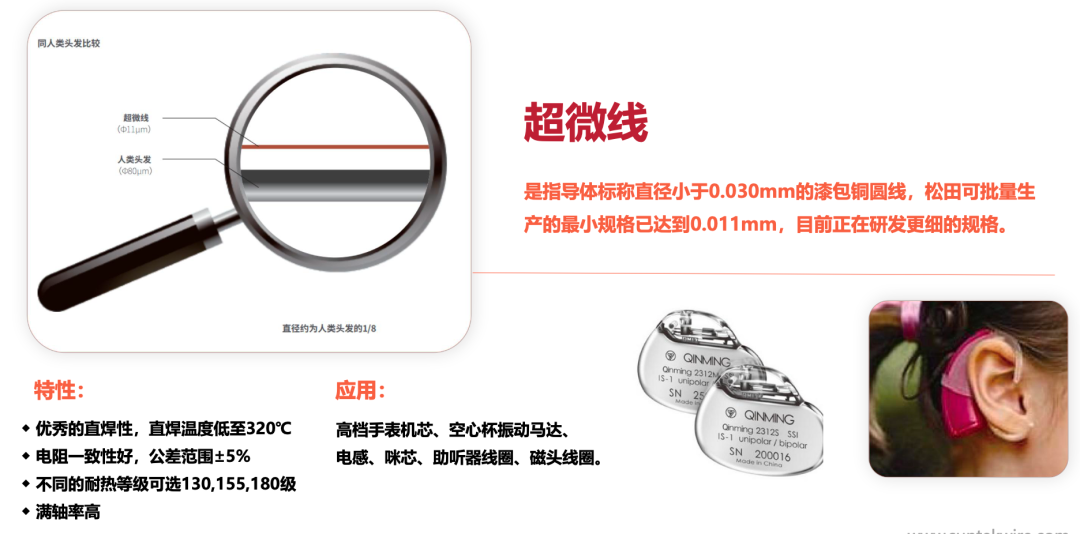 太高级了,一个产品里面的每一个东西都是一个完整的供应链