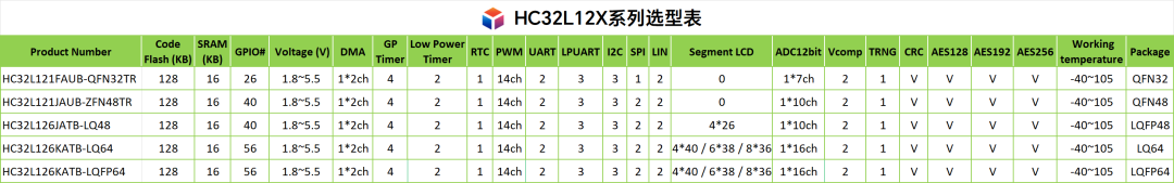 可以看大全系都给了 128k
