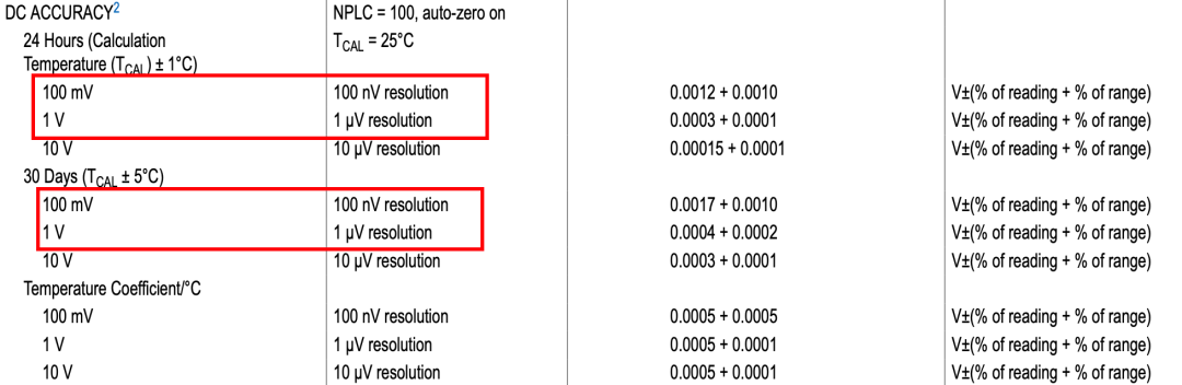 ADMX3651 的 100mV 档位分辨率是 100nV