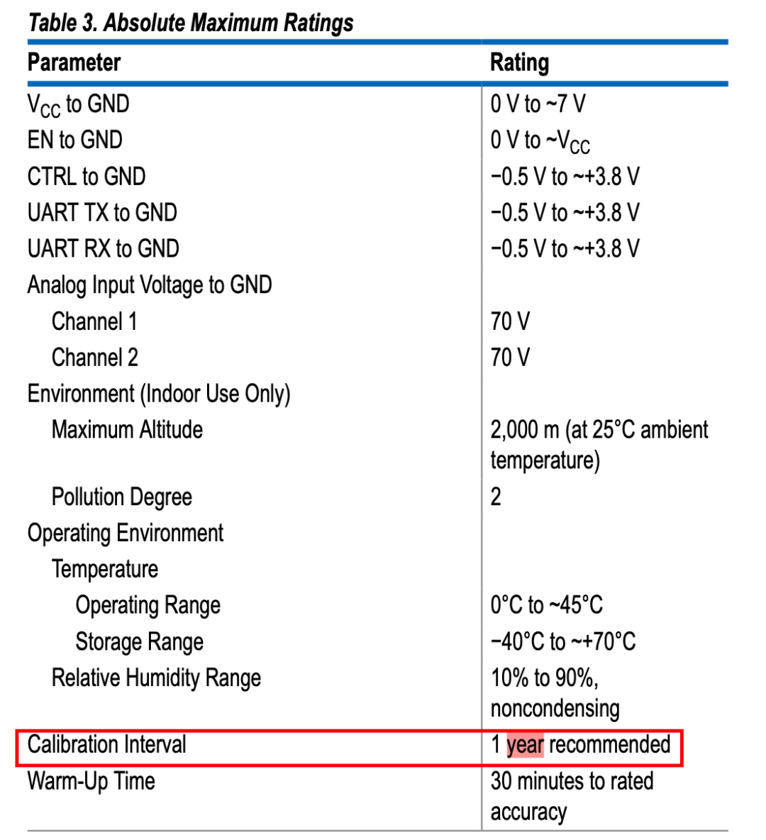 然后推荐的是一年校准一次，但是我觉得既然 90 天都写了，那不如三个月校准一次