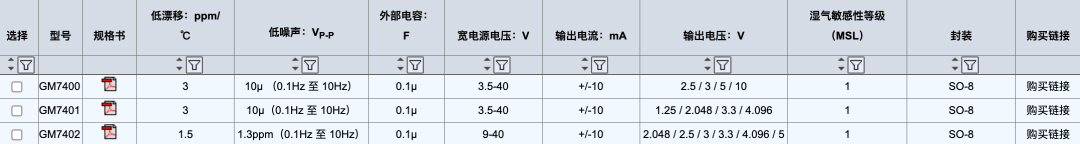 目前大型号是三个