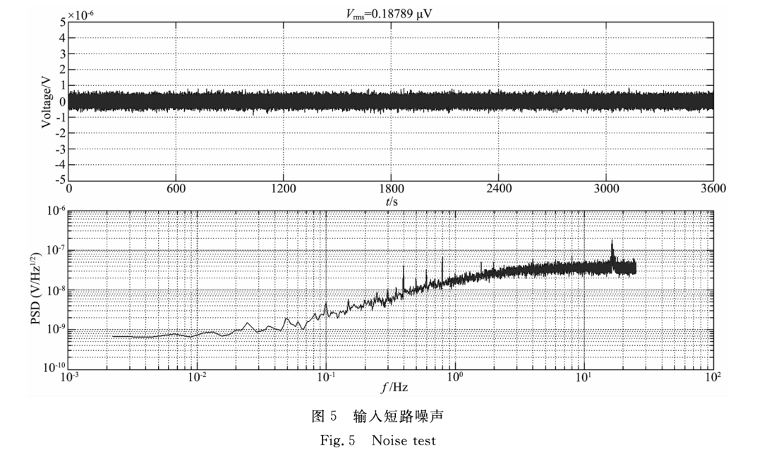 测试结果