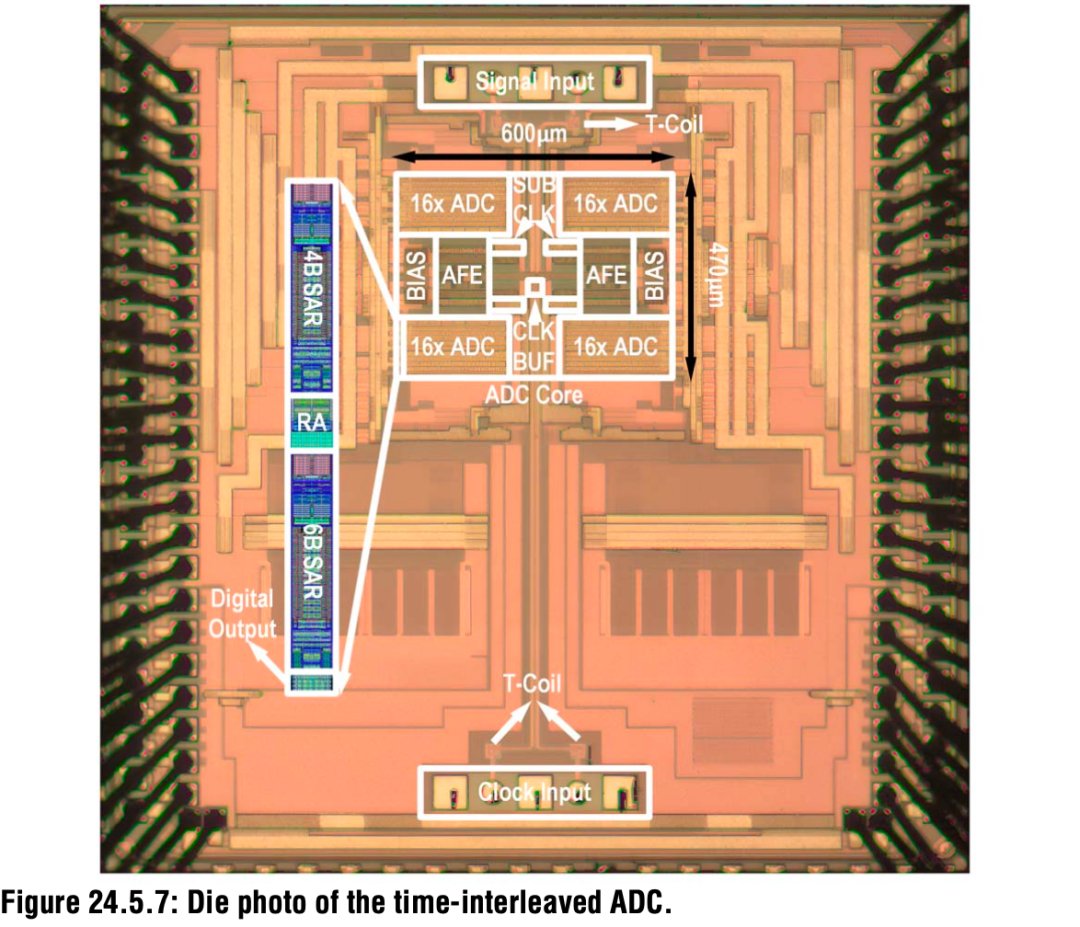 没错，都流片了