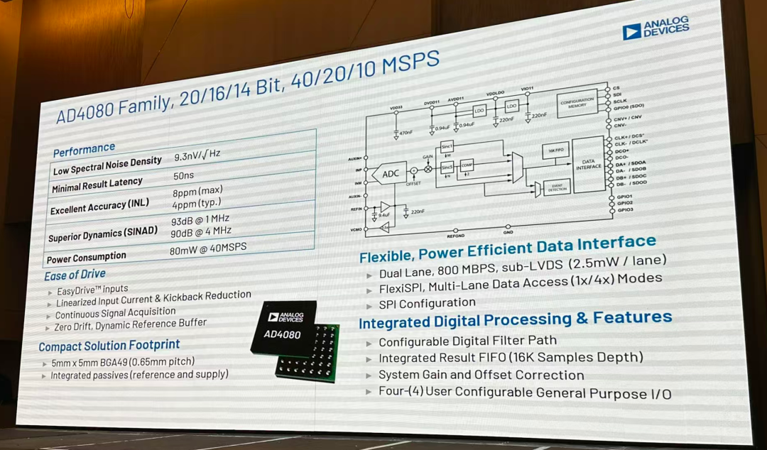 重点给出了这个型号,参数非常的强