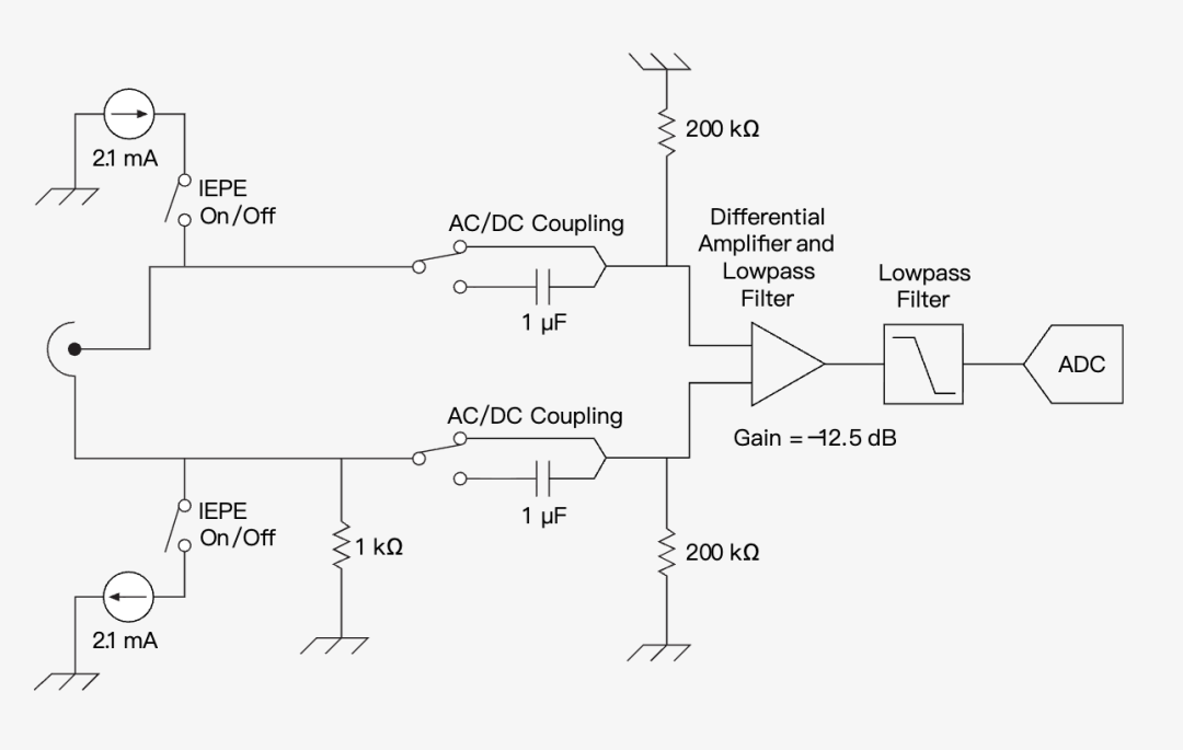 因为支持 IEPE 传感器,这里还有恒流源