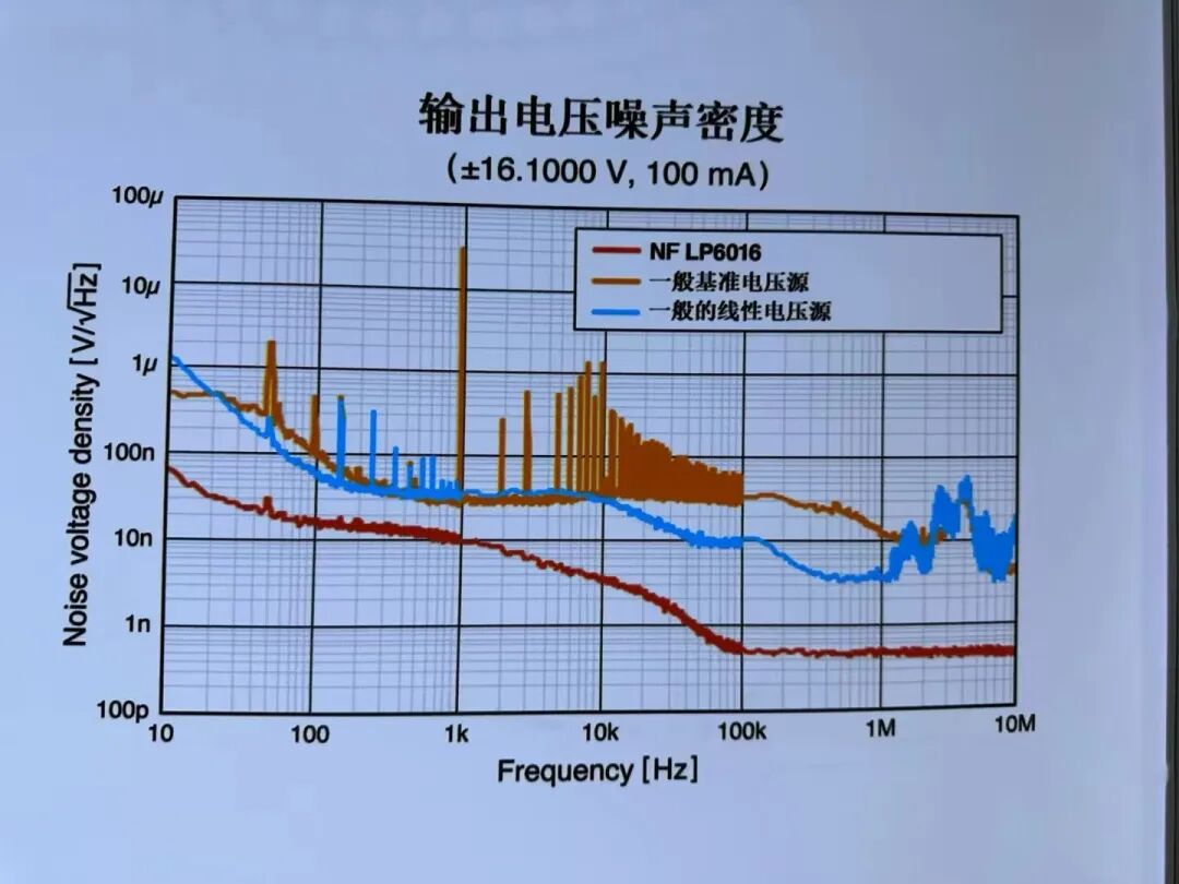 当时的我还没有现在的信号链认知,但还是被震惊