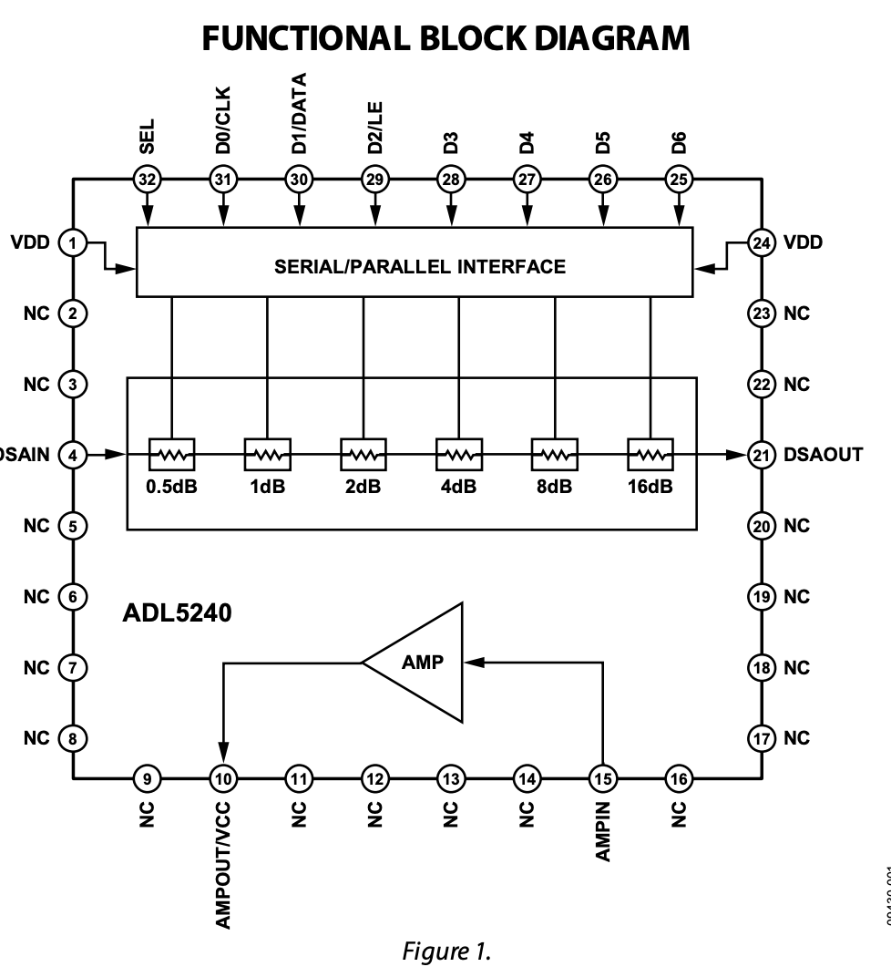 当然高速的东西是配套的,所有 ADI 的这个参数不够