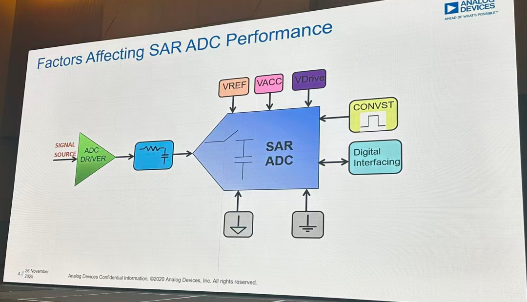 这里是主要讲 SAR ADC 的一些设计