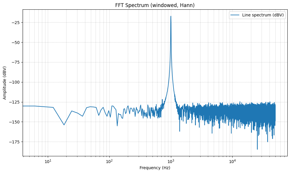 是不是很神奇，已经看不见了
