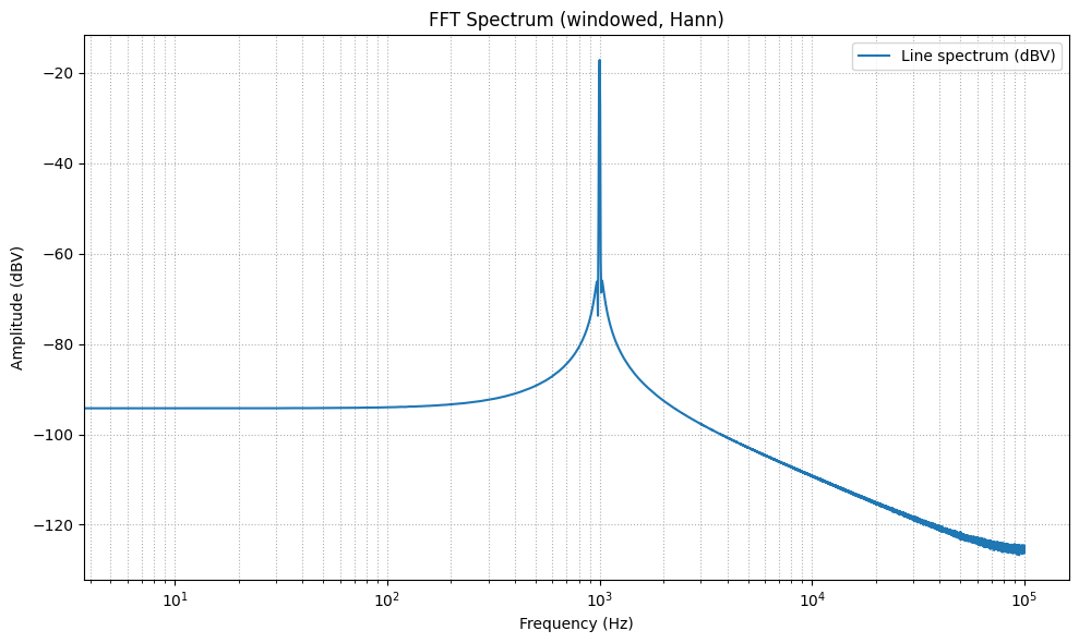 这个是我改成了 48bit 的 ADC 的结果