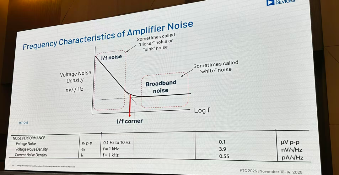 ADI 产品都会给出来,而且是标的偏保守