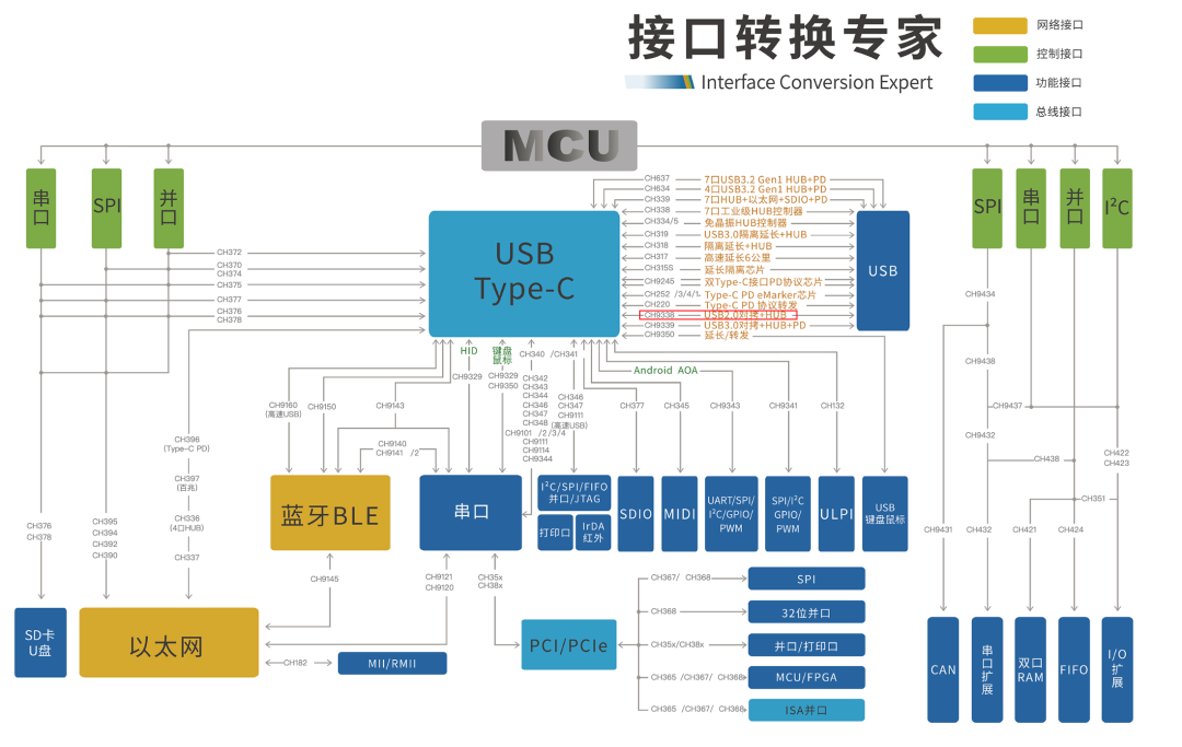 还有更加新的 9 系列