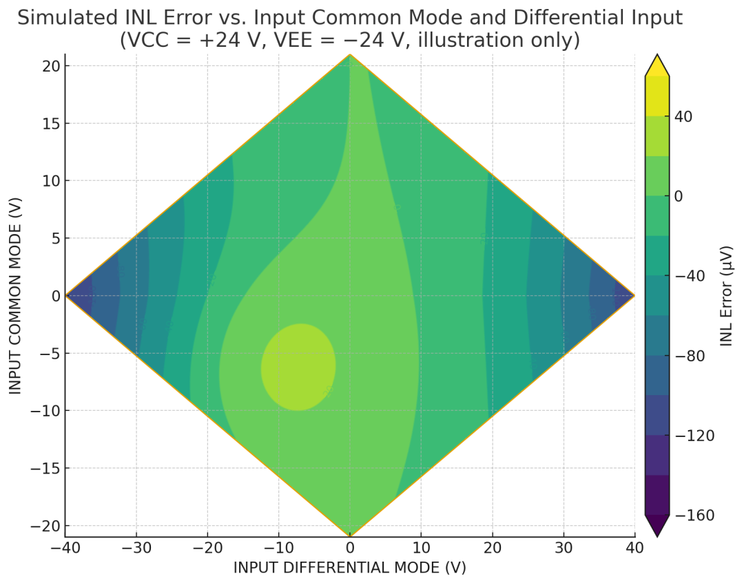 INL 等高线模拟图