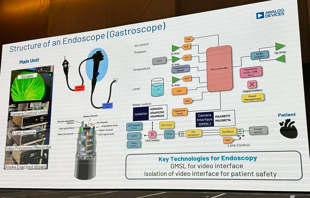 针对里面的图像部分,是对传输部分提出来了高要求