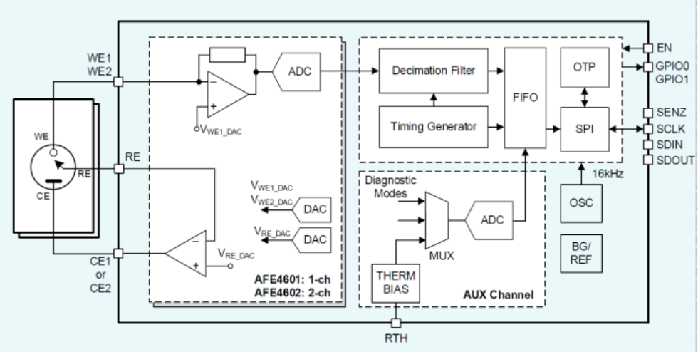 是不出意料的设计