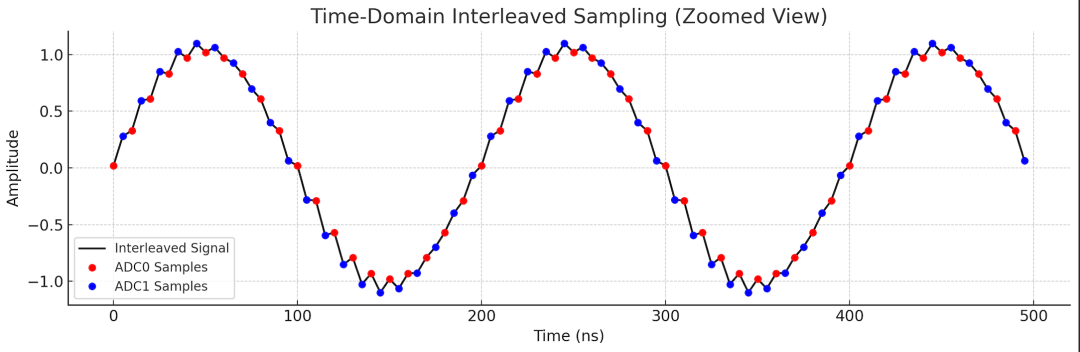时域的图，和上面的一样