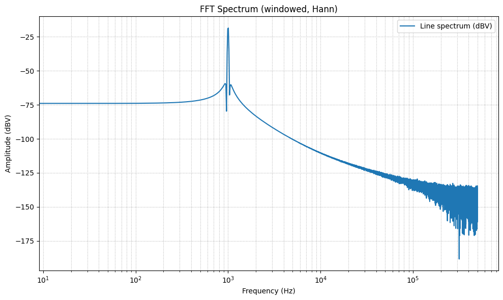 采样率翻 10 倍，这个就更加的明显了