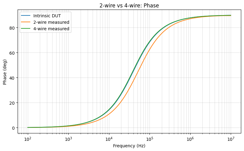 完整仿真也有，等我心情好放出来