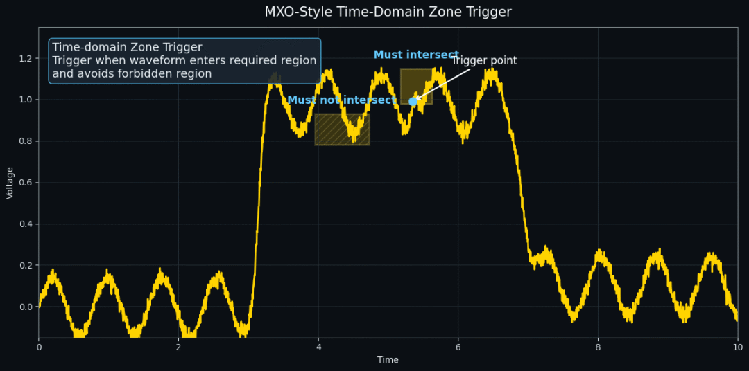 这样看着就不错了