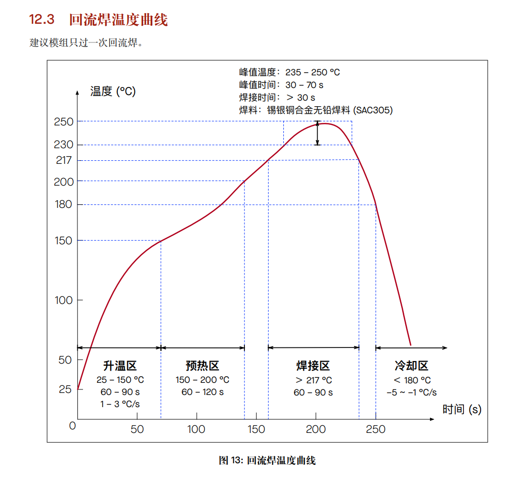 第一次觉得这个图有用， 只能焊接一次啊？