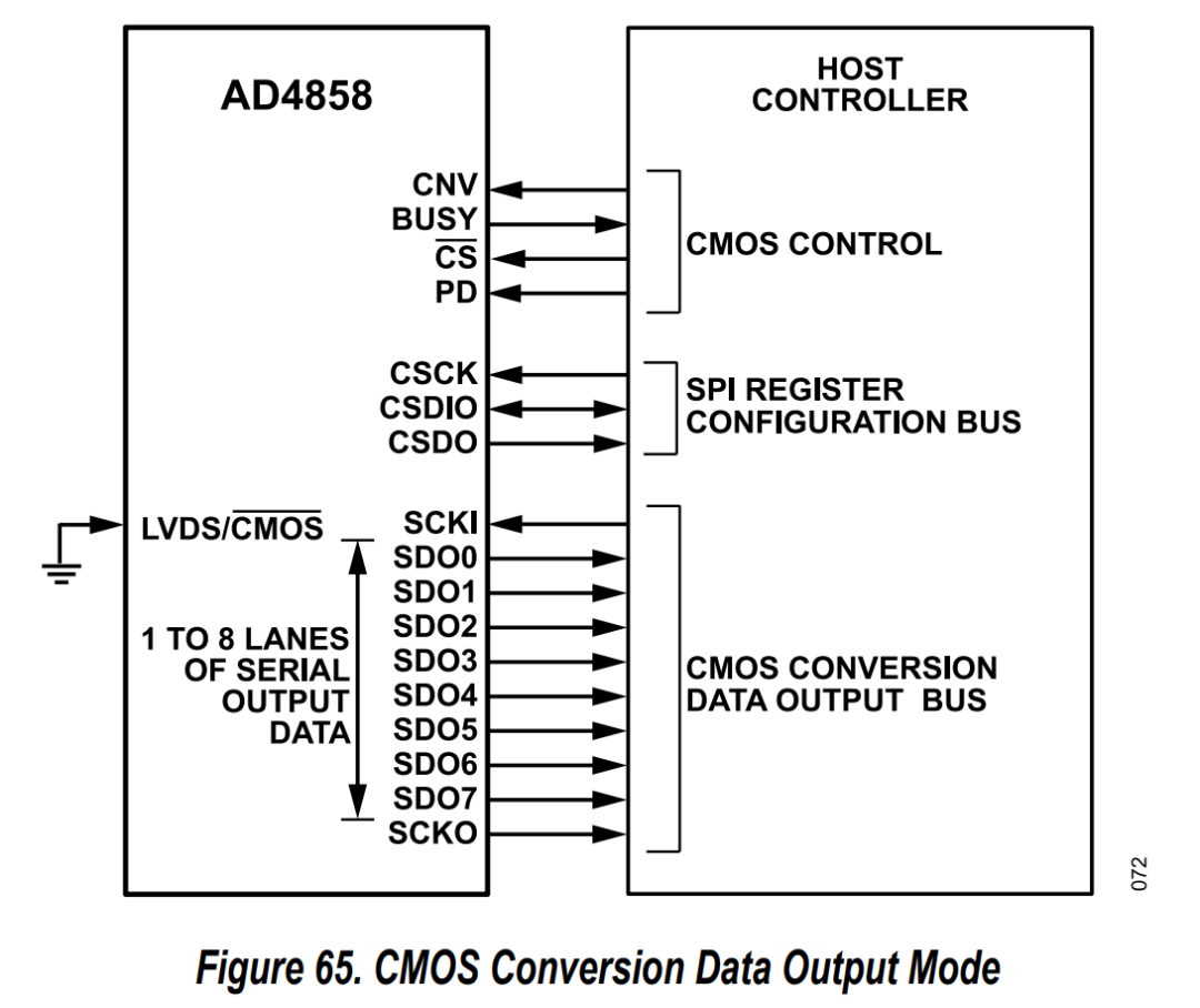 MCU 也会直接连接
