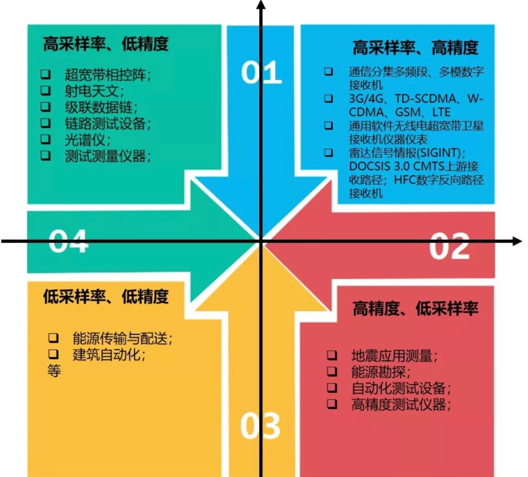 一张分类的ADC图