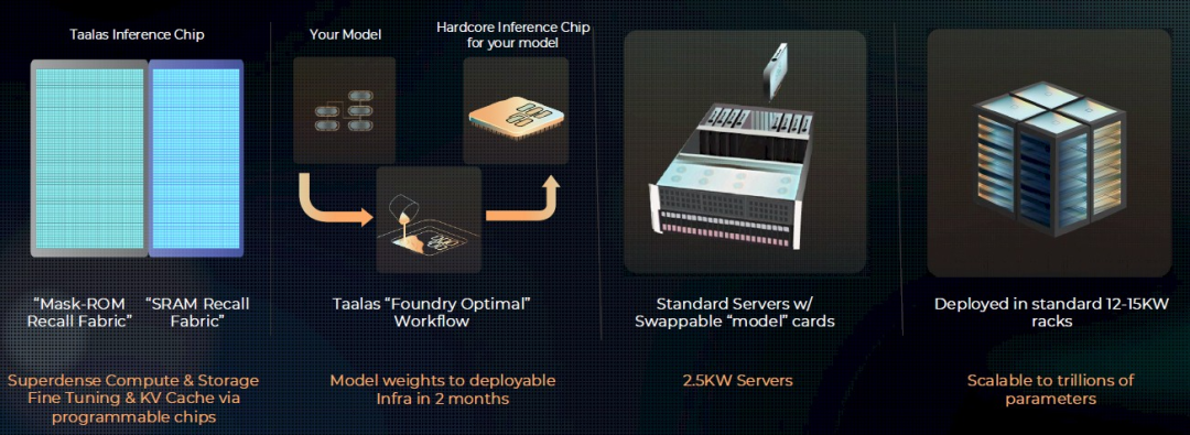 Mask ROM Recall Fabric