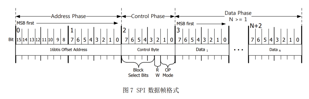 这个图很漂亮了