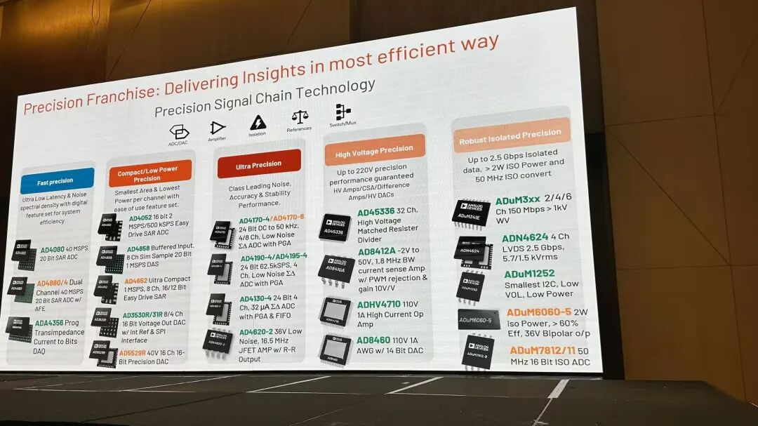 这就是最近的一些新的器件