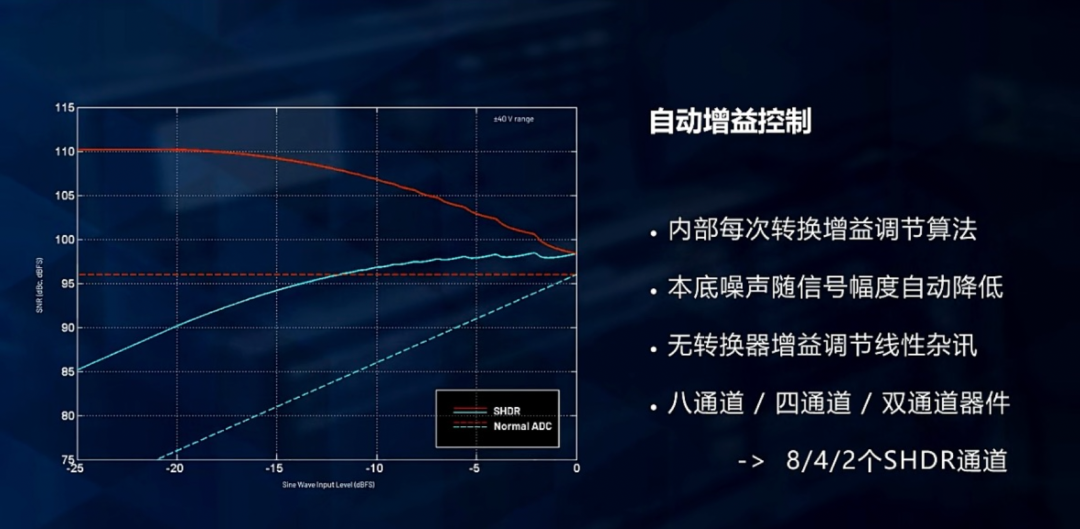 这个SHDR 自动增益算法 ADI 还申请了新的商标