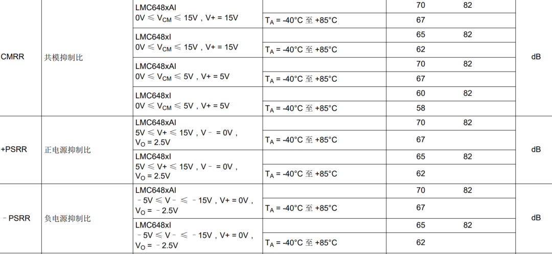 芯片也不是没有缺点 PSRR 不是非常的顶