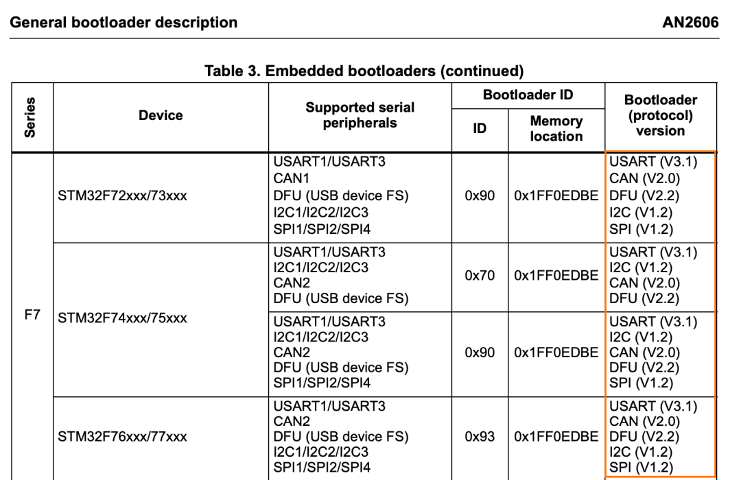 这里需要骂一下 ADI 的启动