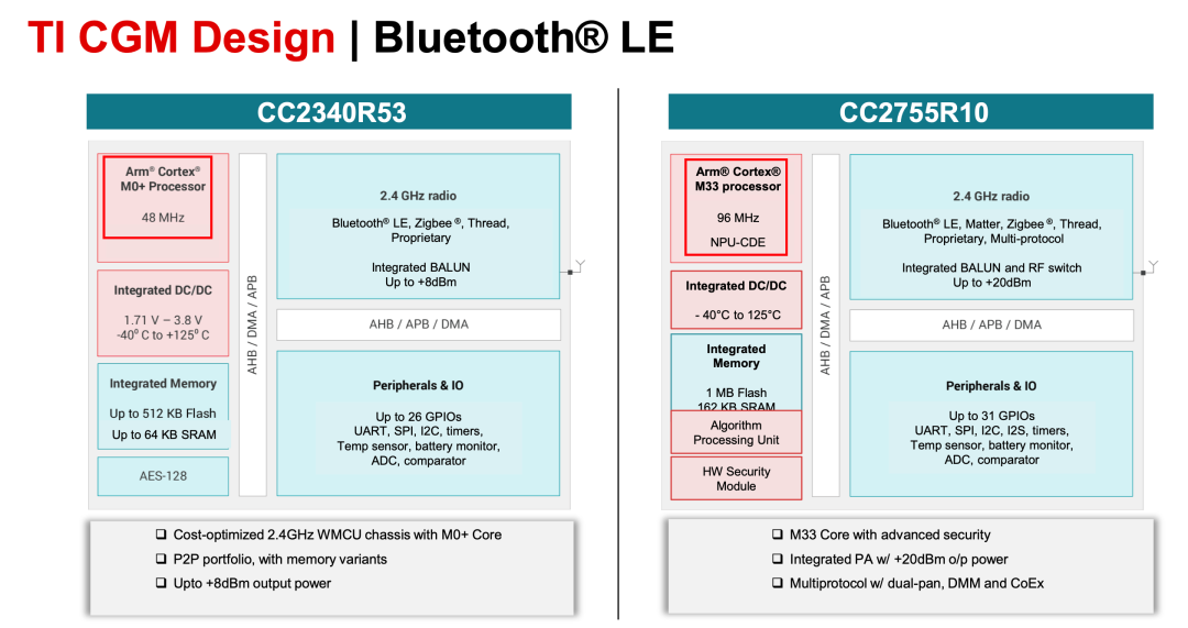 第一个是 M0 的,能发射就行,第二个就高级了 M33 的,什么?你怕我偷你固件?死吧死吧