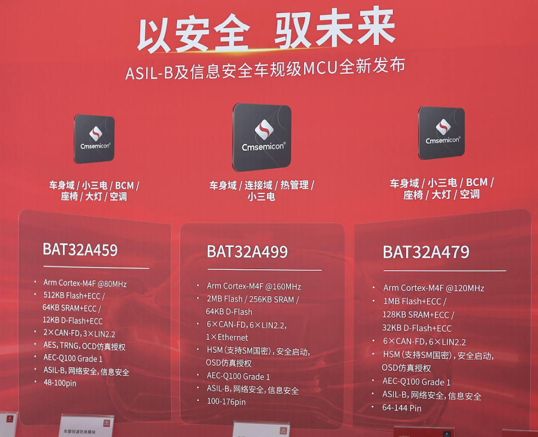 这次也是搞起来了车规,不知道是什么车用这个